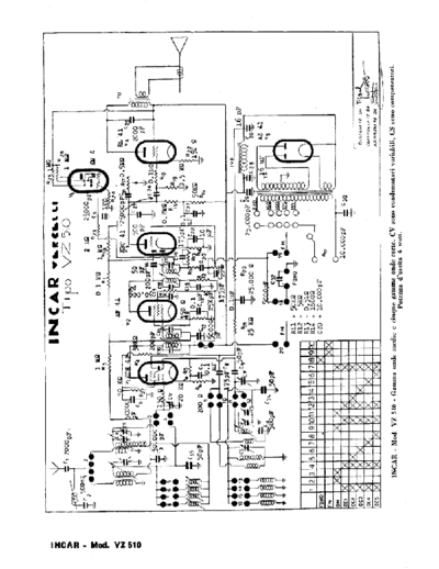 INCAR VZ510  . Rare and Ancient Equipment INCAR INCAR VZ510.pdf
