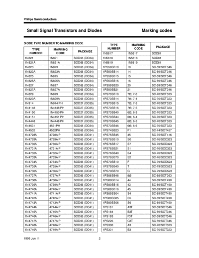 SMD Code`s SMD-PHILIPS  . Electronic Components Datasheets SMD Code`s SMD-PHILIPS.pdf