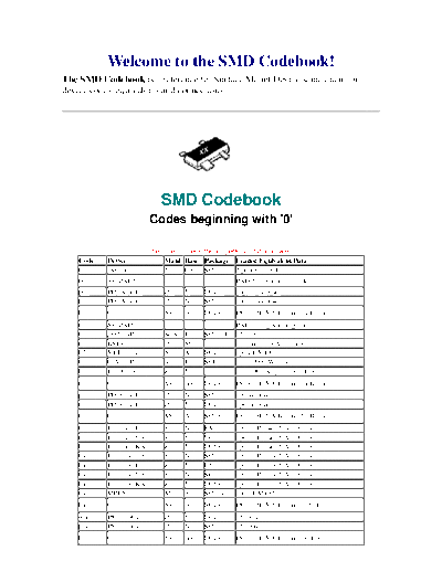 SMD Code`s smd codebook 2004 708  . Electronic Components Datasheets SMD Code`s smd_codebook_2004_708.pdf