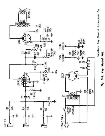 KAY 703  . Rare and Ancient Equipment KAY kay703.pdf