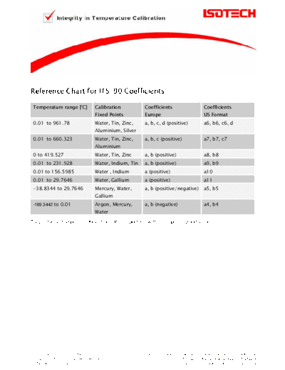 Isotech ITS-90 Reference Chart - Coefficent Naming  . Rare and Ancient Equipment Isotech ITS-90 Reference Chart - Coefficent Naming.pdf