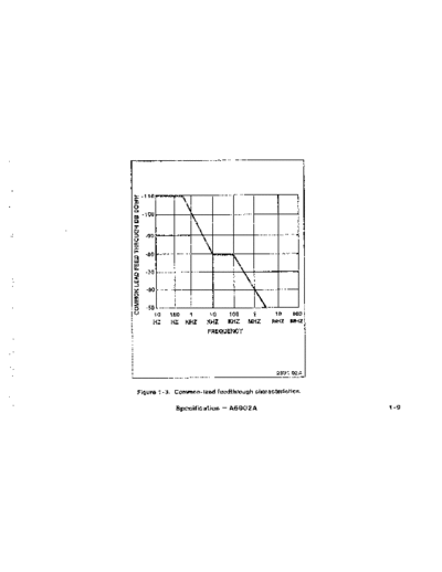 Tektronix TEK A6902A Operation  Tektronix TEK A6902A Operation.pdf