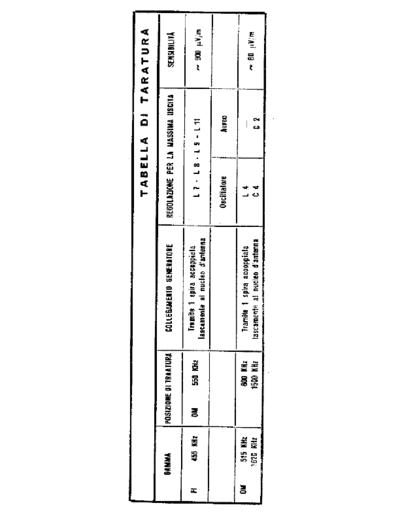 ETERPHON Eterphon Olympic taratura  . Rare and Ancient Equipment ETERPHON Audio Eterphon Olympic taratura.pdf