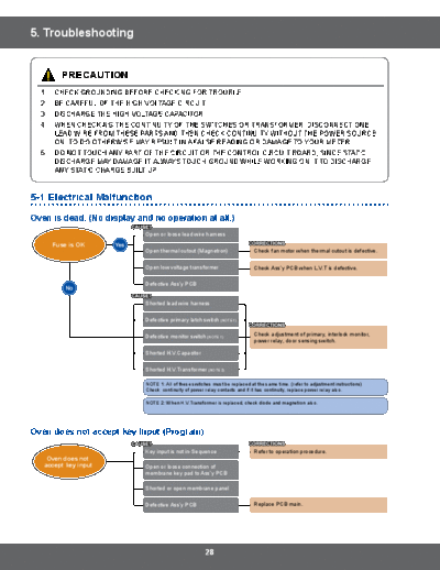 Samsung 5. Troubleshooting  Samsung Microwave SMH1816S_XAA Service Manual 5. Troubleshooting.pdf