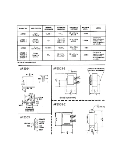 . Various API audio transformers  . Various SM scena API API_audio_transformers.pdf