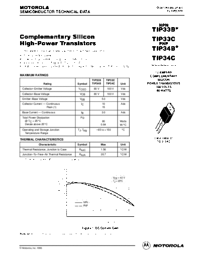 Motorola tip33bre  . Electronic Components Datasheets Active components Transistors Motorola tip33bre.pdf