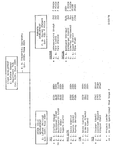 cdc CY180 Development Feb78  . Rare and Ancient Equipment cdc cyber cyber_180 org_charts CY180_Development_Feb78.pdf