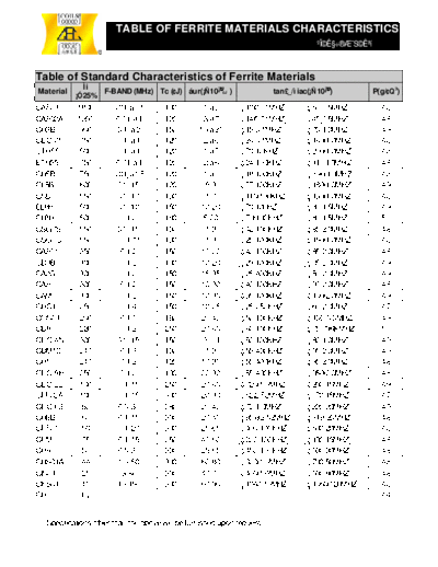 Coils and other documents 010  . Electronic Components Datasheets Passive components capacitors CEC - PCE-TU# Coils and other documents 010.PDF