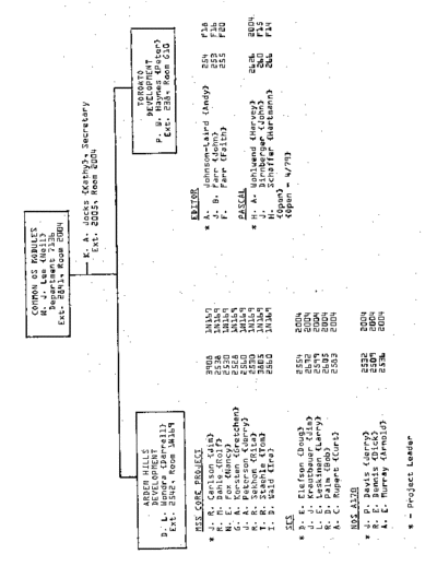 cdc Common OS Apr79  . Rare and Ancient Equipment cdc cyber cyber_180 org_charts Common_OS_Apr79.pdf