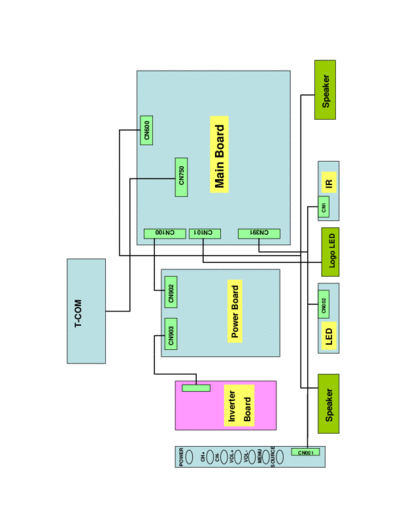 TOSHIBA !pcb layout  TOSHIBA LCD 26AV615DB-01 26AV615DB-01 html images !pcb_layout.pdf