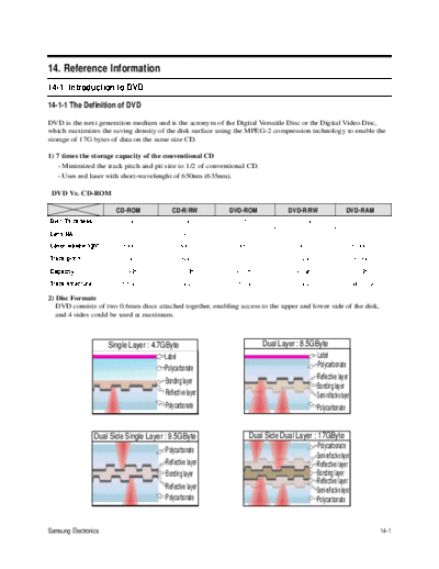 Samsung reference information  Samsung DVD DVD-HR755 DVD-HR755 DVD-HR755EUR reference_information.pdf