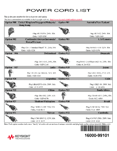 Agilent 16000-99101 Power Code List c20141022 [1]  Agilent 16000-99101 Power Code List c20141022 [1].pdf