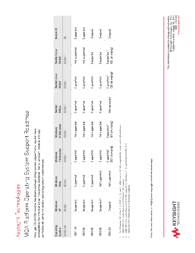 Agilent 5991-4624EN MQA Platform Operating System Support Roadmap c20140820 [1]  Agilent 5991-4624EN MQA Platform Operating System Support Roadmap c20140820 [1].pdf