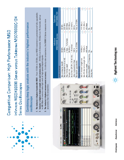 Agilent 5991-1106EN Infiniium MSOX90000 Series versus Tektronix MSO70000C DX Series - Competitive Comparison  Agilent 5991-1106EN Infiniium MSOX90000 Series versus Tektronix MSO70000C DX Series - Competitive Comparison [2].pdf