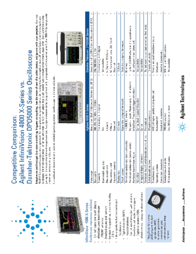 Agilent 5991-1150EN InfiniiVision 4000 X-Series vs. Danaher-Tektronix DPO5000 Series Oscilloscope - Competit  Agilent 5991-1150EN InfiniiVision 4000 X-Series vs. Danaher-Tektronix DPO5000 Series Oscilloscope - Competitive Comparis [2].pdf