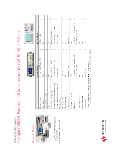 Agilent 5991-2308EN E4980AL Precision LCR Meter versus GW LCR-8101G LCR Meter - Competitive Comparison c2014  Agilent 5991-2308EN E4980AL Precision LCR Meter versus GW LCR-8101G LCR Meter - Competitive Comparison c20141202 [2].pdf