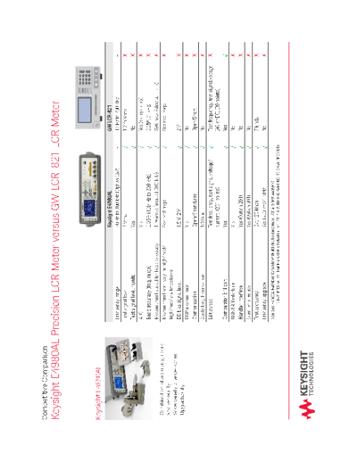 Agilent 5991-2309EN E4980AL Precision LCR Meter versus GW LCR-821 LCR Meter - Competitive Comparison c201412  Agilent 5991-2309EN E4980AL Precision LCR Meter versus GW LCR-821 LCR Meter - Competitive Comparison c20141202 [2].pdf