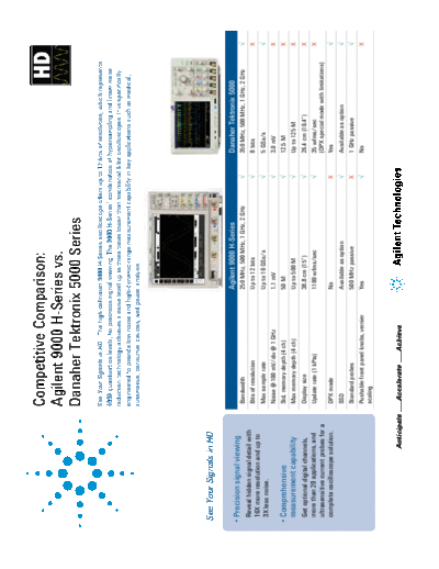 Agilent 9000 H-Series vs. Danaher Tektronix 5000 Series - Competitive Comparison 5991-1665EN c20130530 [2]  Agilent 9000 H-Series vs. Danaher Tektronix 5000 Series - Competitive Comparison 5991-1665EN c20130530 [2].pdf