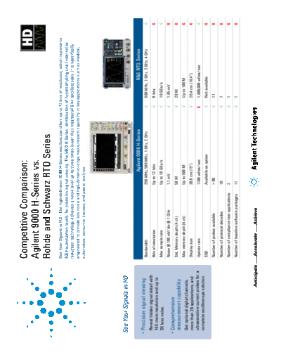 Agilent 9000 H-Series vs. Rohde and Schwarz RTO Series - Competitive Comparison 5991-1664EN c20130530 [2]  Agilent 9000 H-Series vs. Rohde and Schwarz RTO Series - Competitive Comparison 5991-1664EN c20130530 [2].pdf