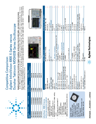 Agilent InfiniiVision 4000 X-Series versus Danaher Tektronix MDO4000 Series Oscilloscope 5991-1754EN c201305  Agilent InfiniiVision 4000 X-Series versus Danaher Tektronix MDO4000 Series Oscilloscope 5991-1754EN c20130529 [2].pdf