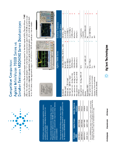 Agilent InfiniiVision 7000B Series vs. Danaher-Tektronix MDO4000 Series - Competitive Comparison 5990-9421EN  Agilent InfiniiVision 7000B Series vs. Danaher-Tektronix MDO4000 Series - Competitive Comparison 5990-9421EN c20130618 [2].pdf