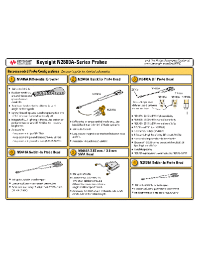 Agilent N2800-92002 InfiniiMax III Probe Head Configurations Card c20140619 [2]  Agilent N2800-92002 InfiniiMax III Probe Head Configurations Card c20140619 [2].pdf