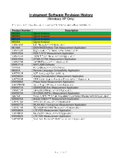 Agilent XSA SWRev History-WinXP X-Series Revision History - Windows XP c20140929 [87]  Agilent XSA_SWRev_History-WinXP X-Series Revision History - Windows XP c20140929 [87].pdf