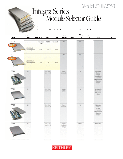 Keithley 6101-3,0  Keithley 2001M CDROM Digital Multimeters - Data Acquisition - Switch Systems Product Information CD_Content pdfs data_sheets 6101-3,0.pdf