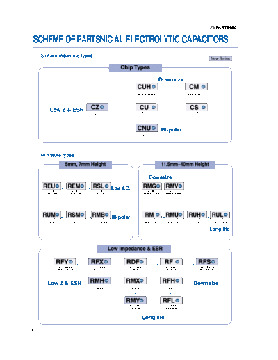 2004 Partsnic Series Chart  . Electronic Components Datasheets Passive components capacitors Daewoo-Parstnic 2004 Partsnic Series Chart.pdf