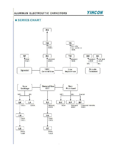 Yihcon 2001 [from Goodexcel] Yihcon Series Chart  . Electronic Components Datasheets Passive components capacitors Yihcon Yihcon 2001 [from Goodexcel] Yihcon Series Chart.pdf