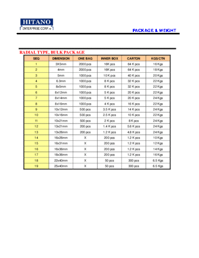 Hitano RADIAL Package (RADIAL BULK PACKAGE)  . Electronic Components Datasheets Passive components capacitors CDD H Hitano RADIAL Package (RADIAL_BULK_PACKAGE).pdf