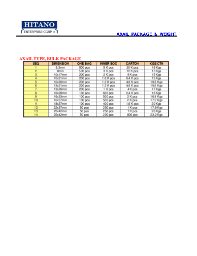 Hitano AXIAL Package (E Axial Package 080514)  . Electronic Components Datasheets Passive components capacitors CDD H Hitano AXIAL Package (E_Axial_Package_080514).pdf