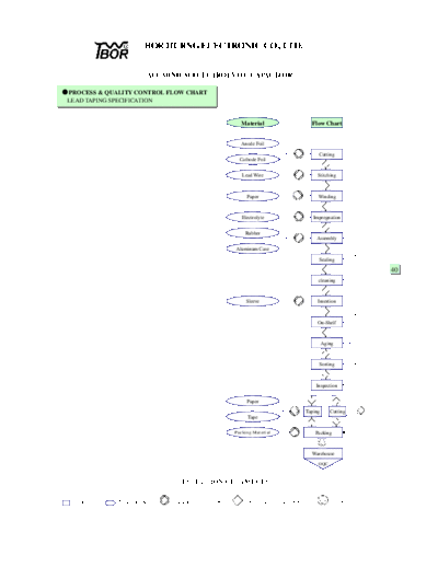 2010 Process and Quality Control Flow Chart  . Electronic Components Datasheets Passive components capacitors CDD T Twbor 2010 Process and Quality Control Flow Chart.pdf