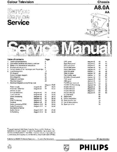 Philips a8.0a  Philips Audio a8.0a.pdf