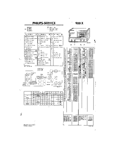 Philips 900X  Philips Historische Radio`s 900X.pdf