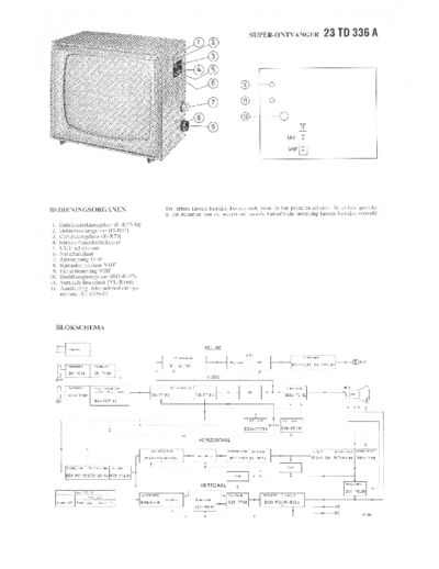 Philips 23TD336A  Philips TV 23TD336A.pdf