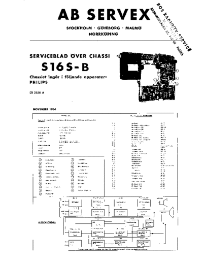 Philips CS2358A  Philips TV CS2358A.pdf