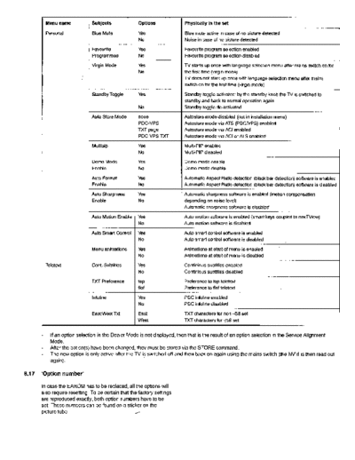 Philips md2 1 .25e part2  Philips TV md2_1_.25e_part2.pdf