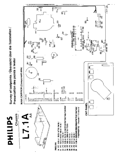 Philips l7.1a  Philips TV philips_l7.1a.pdf