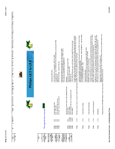 Philips philips repair tips l6 3 to l9 0 101  Philips TV philips_repair_tips_l6_3_to_l9_0_101.pdf