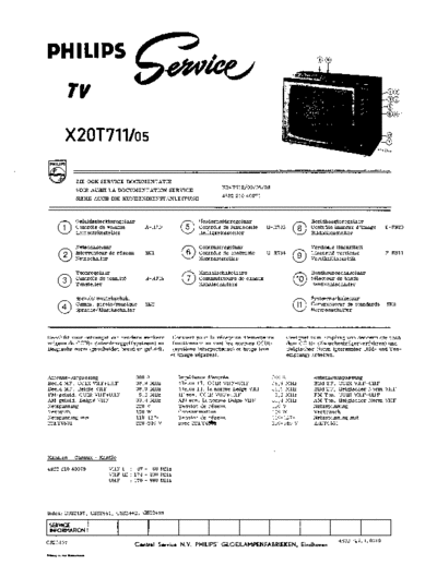 Philips X20T711  Philips TV X20T711.pdf