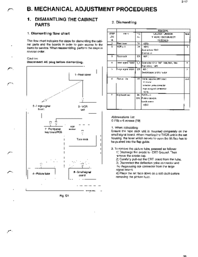 Philips tvcr-delta-part2  Philips TV-VCR tvcr-delta-part2.pdf