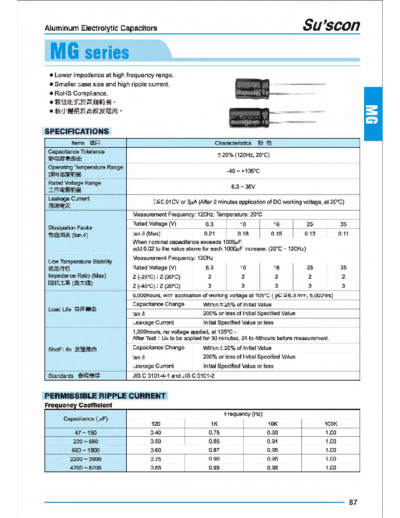 . Electronic Components Datasheets mg  . Electronic Components Datasheets Passive components capacitors CDD S Su