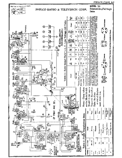 PHILCO (US) Philco 16  . Rare and Ancient Equipment PHILCO (US) 16 Philco_16.pdf