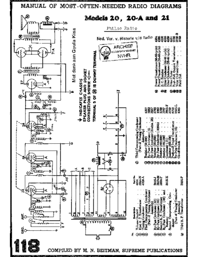 PHILCO (US) Philco 20  . Rare and Ancient Equipment PHILCO (US) 20 BabyGrand Philco_20.pdf