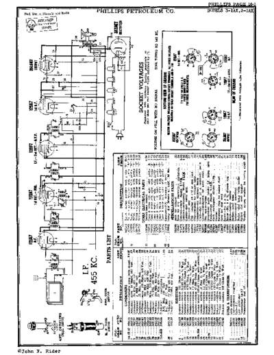 PHILLIPS  (US) Phillips 3-1A  . Rare and Ancient Equipment PHILLIPS  (US) 3-1A Phillips_3-1A.pdf