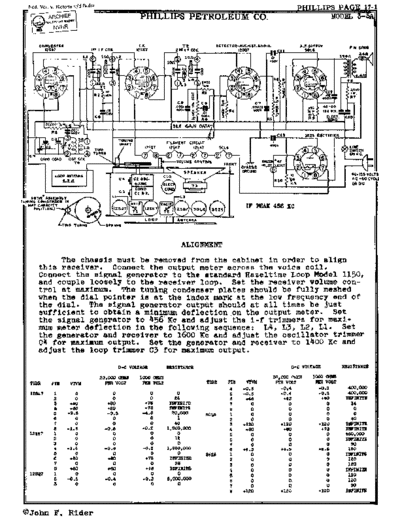 PHILLIPS  (US) Phillips 3-5A  . Rare and Ancient Equipment PHILLIPS  (US) 3-5A Phillips_3-5A.pdf