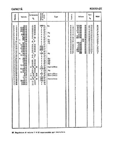 PHONOLA 551 components  . Rare and Ancient Equipment PHONOLA Audio Phonola 551 components.pdf