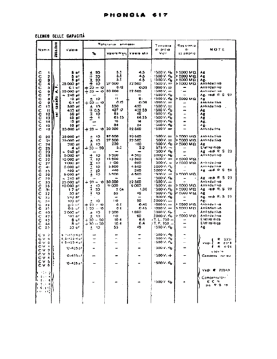 PHONOLA 617 components I  . Rare and Ancient Equipment PHONOLA Audio Phonola 617 components I.pdf