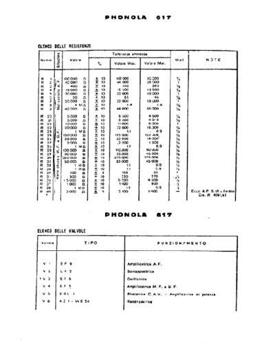 PHONOLA Phonola 617 components II  . Rare and Ancient Equipment PHONOLA Audio Phonola 617 components II.pdf